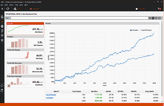 HM3 situational view