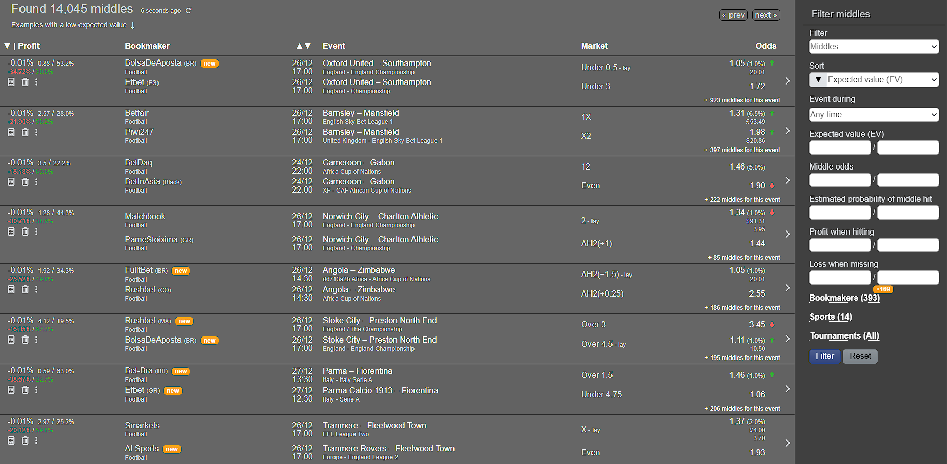 SureBet Middles Interface